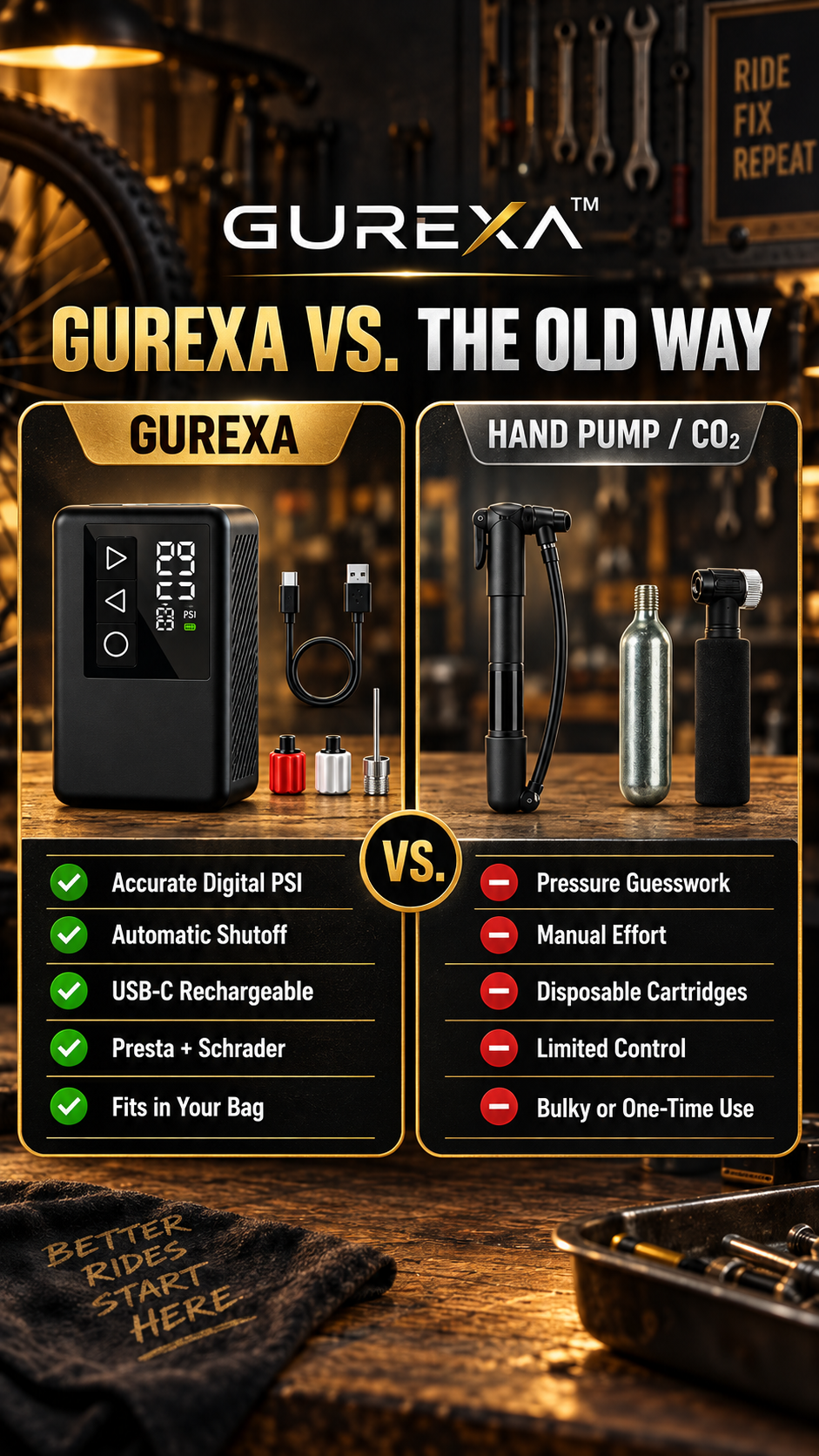 Gurexa™ Smart Tire Inflator